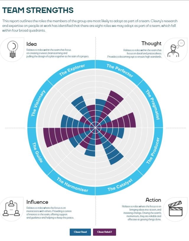 Group_team_strengths_sample-1
