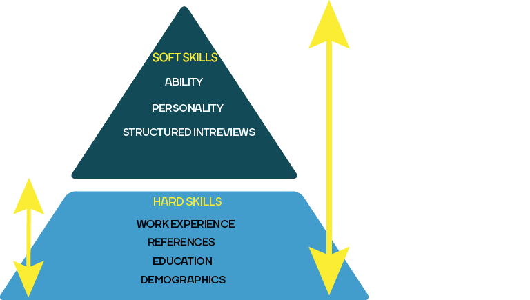 Soft skills_Triangle_Png-1